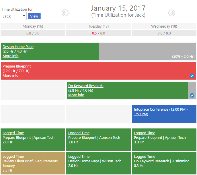 View and manage your own, and your teams' Time Utilization - Be more efficient!