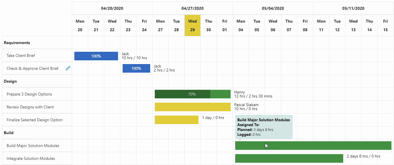 BlueCamroo Project Timeline