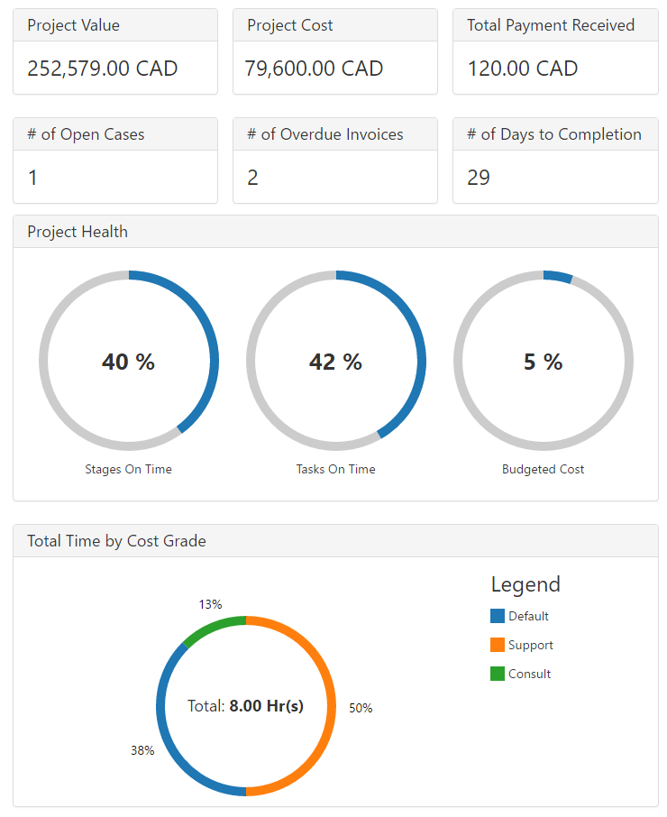 Project Management Snapshot