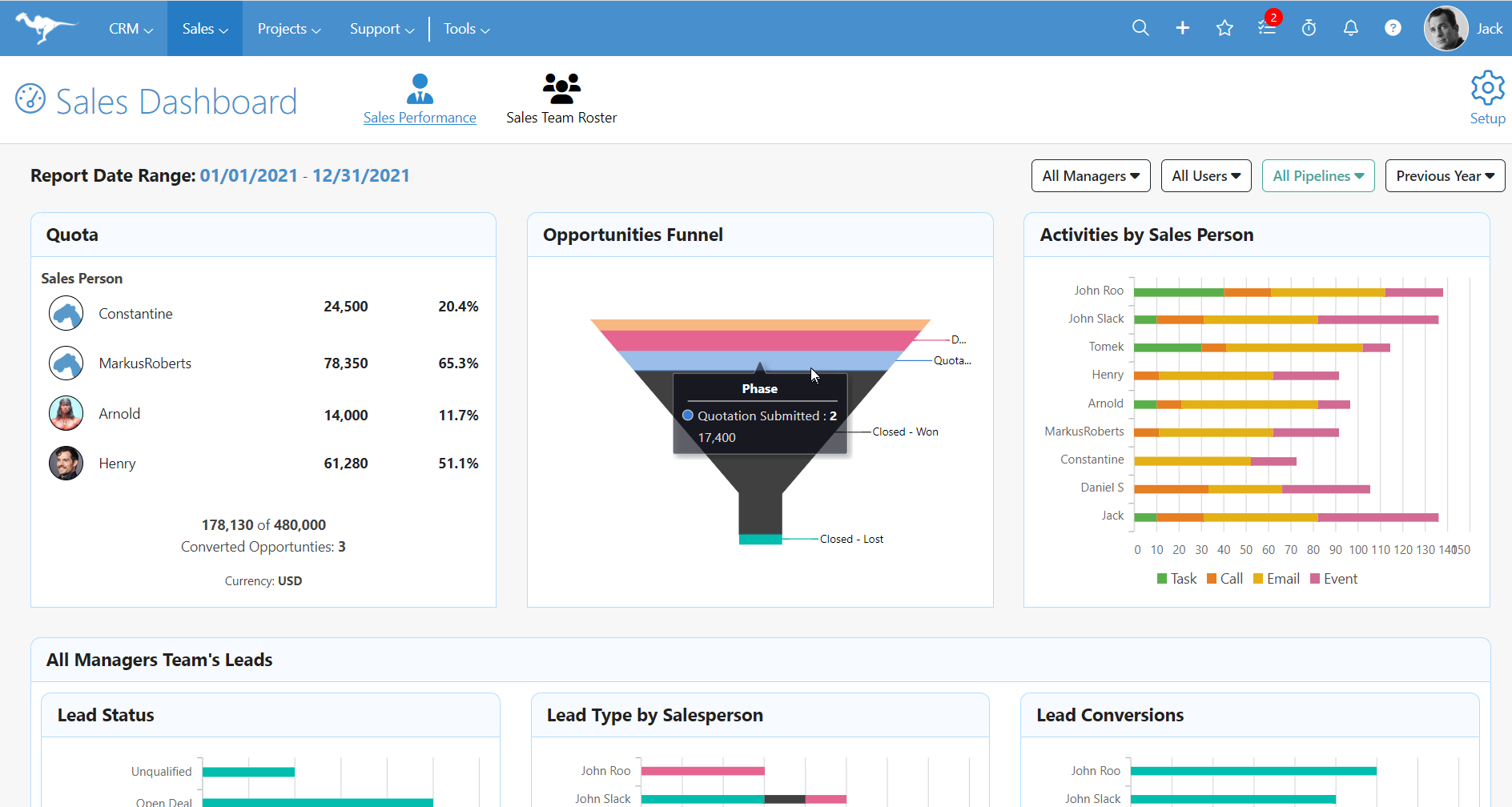 Leads and Opportunities Dashboard