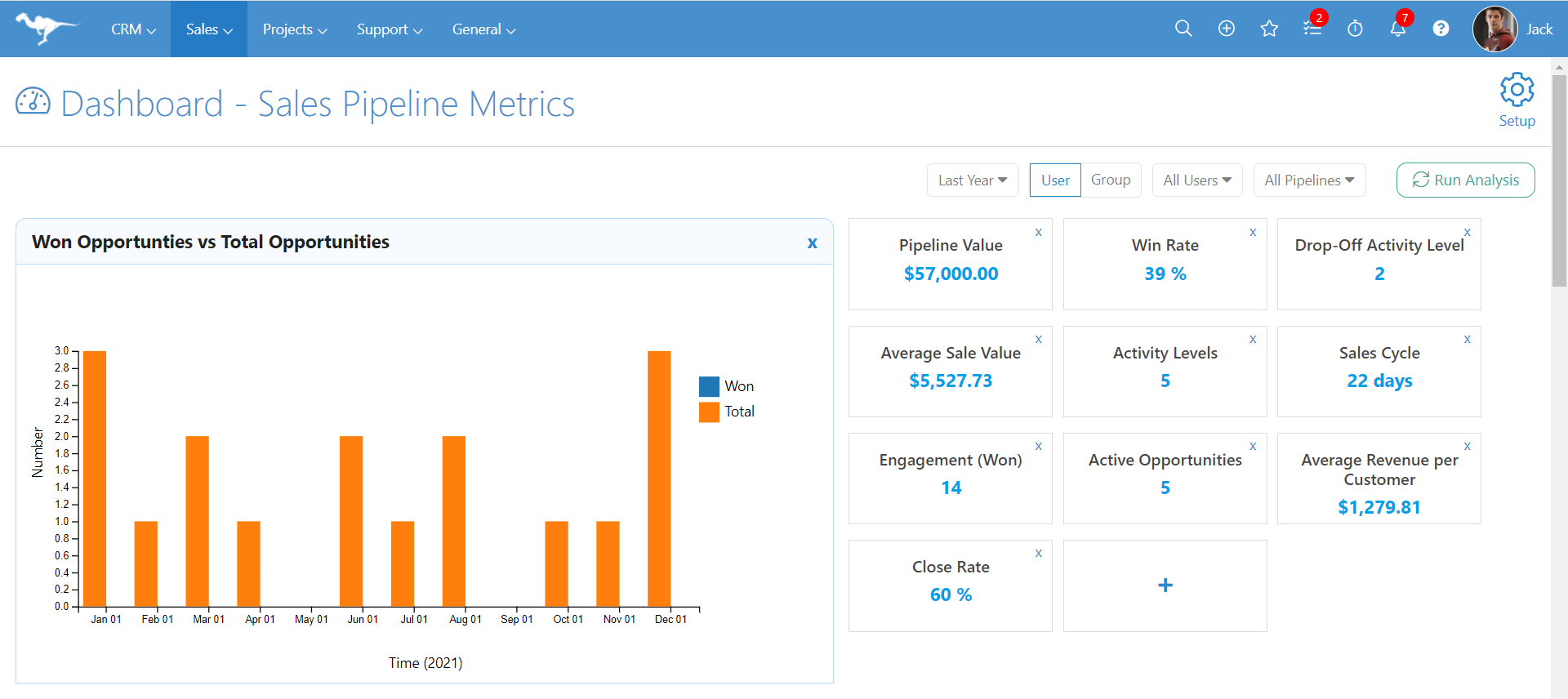 Sales Pipeline Metrics