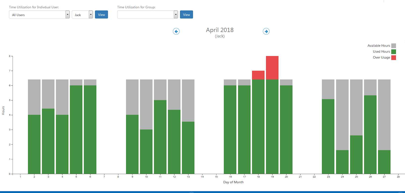 Easily manage your team resources