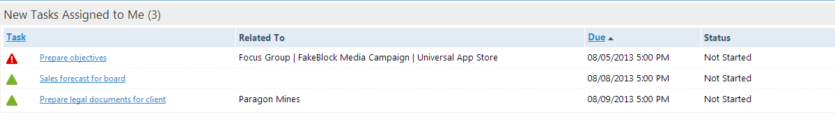 Tasks assigned to a User for CRM and Project Management Activities