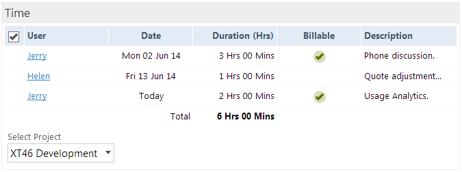Time tracking for project management