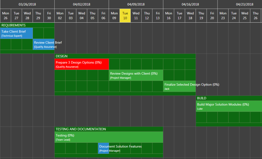 BlueCamroo Project Timeline