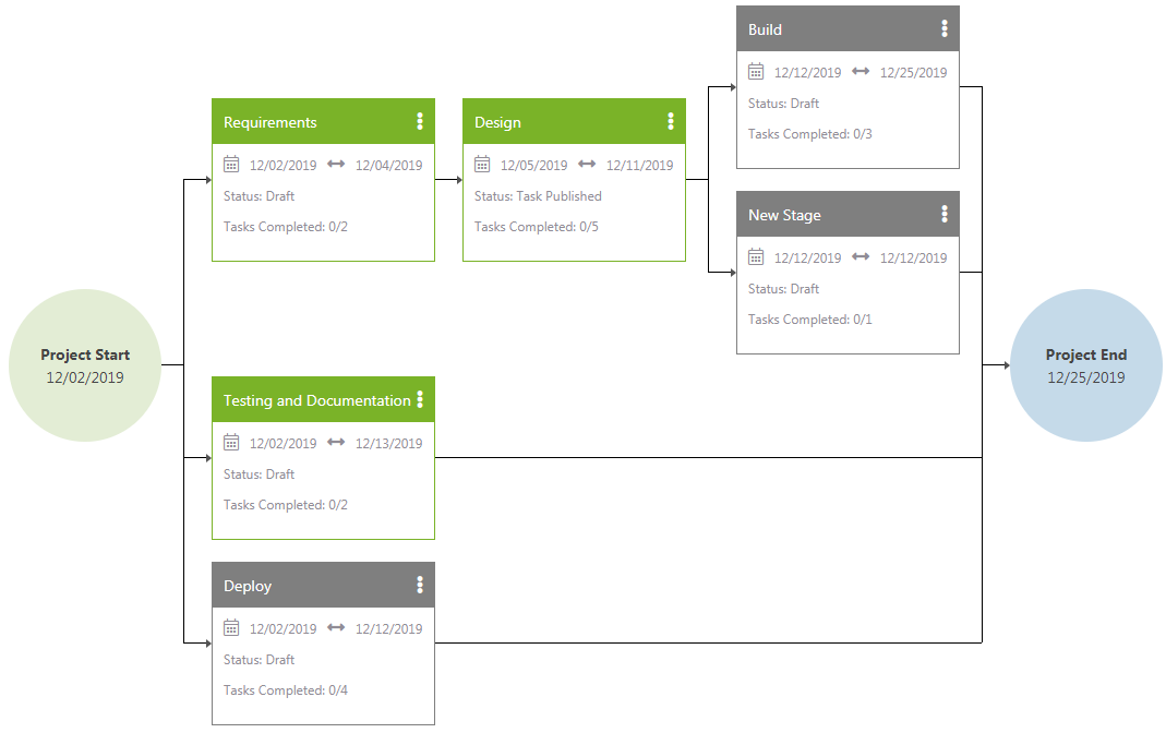 BlueCamroo Visual Workbench for Projects